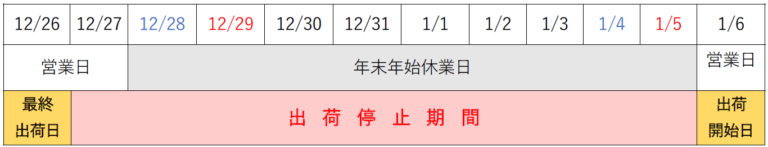 出荷停止期間図
