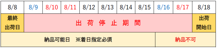 出荷停止期間図